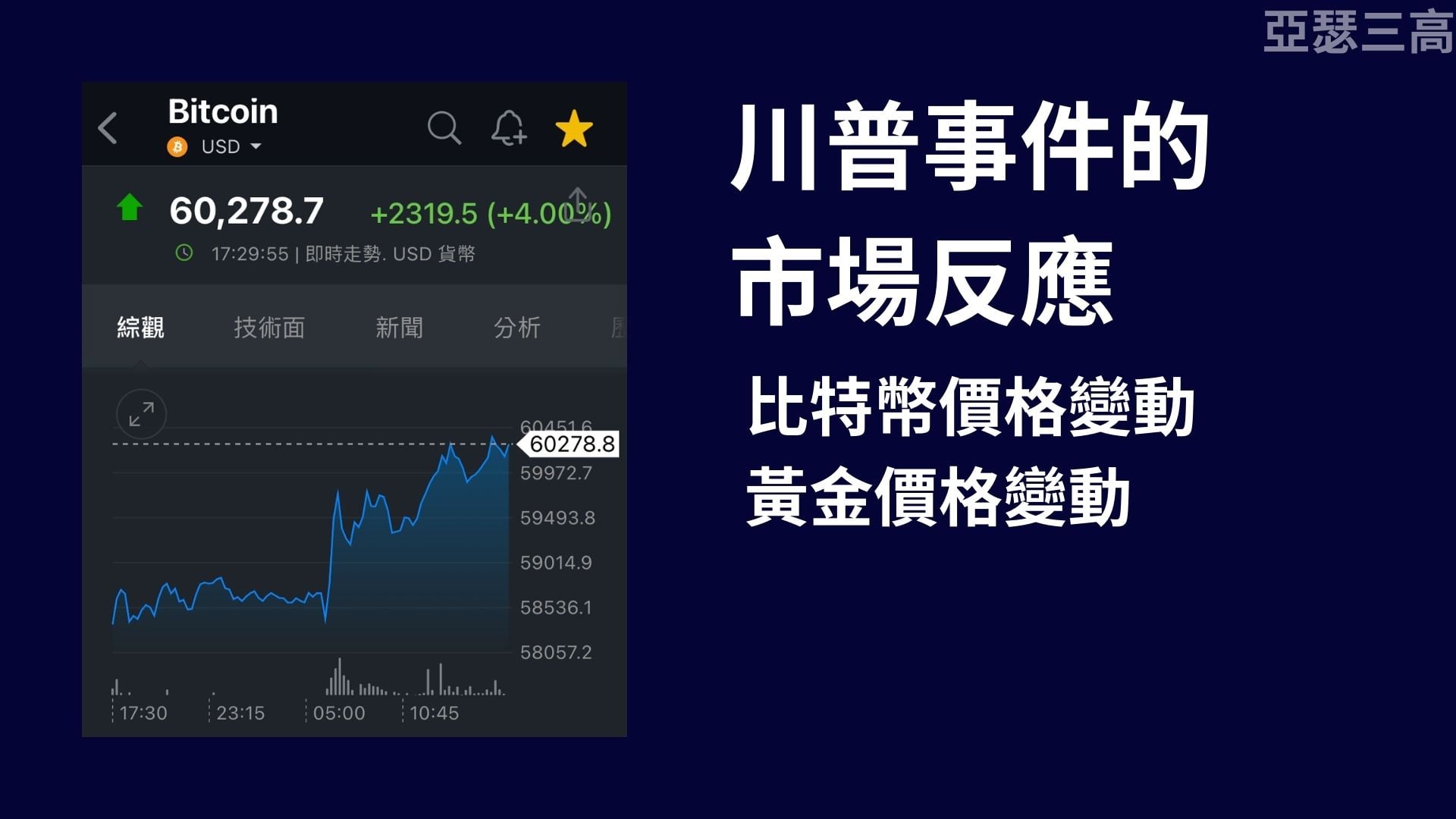 企圖刺殺川普 市場的反應 20240714