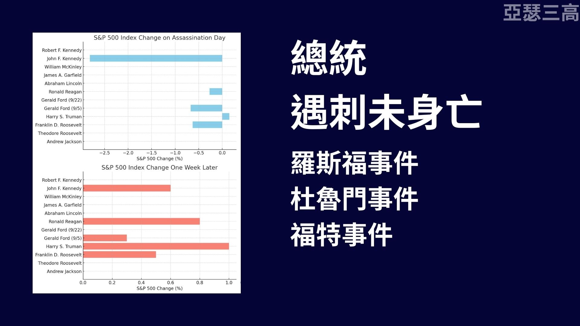 企圖刺殺川普 市場的反應 20240714