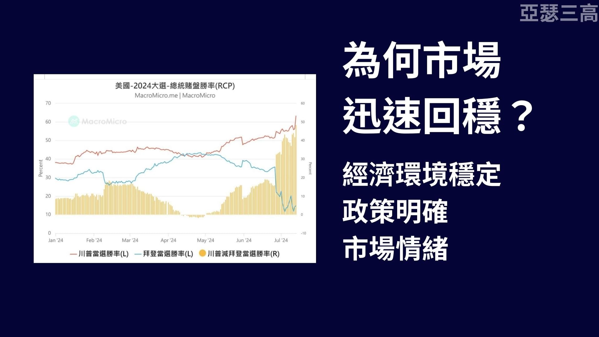 企圖刺殺川普 市場的反應 20240714