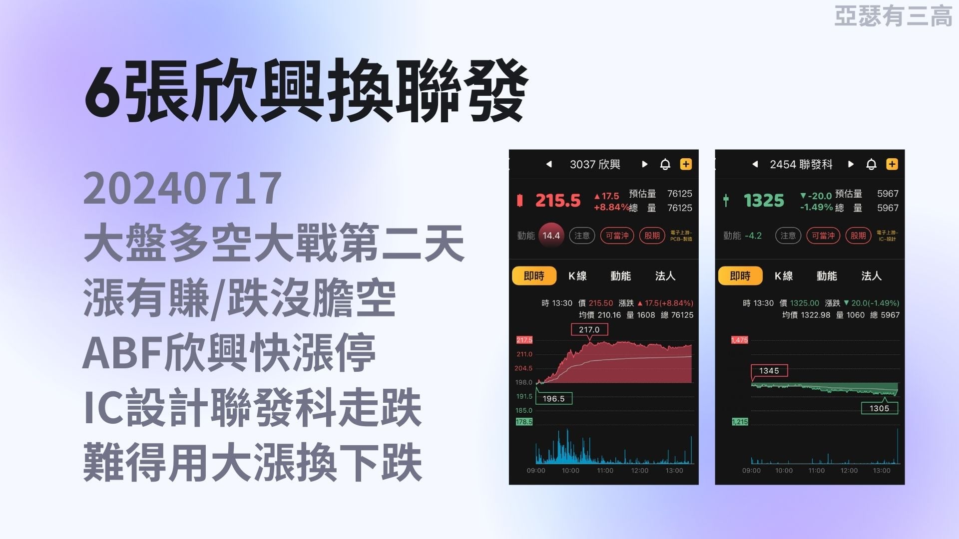 手機偷聽 AI才有能力 6張欣興換聯發 20240717
