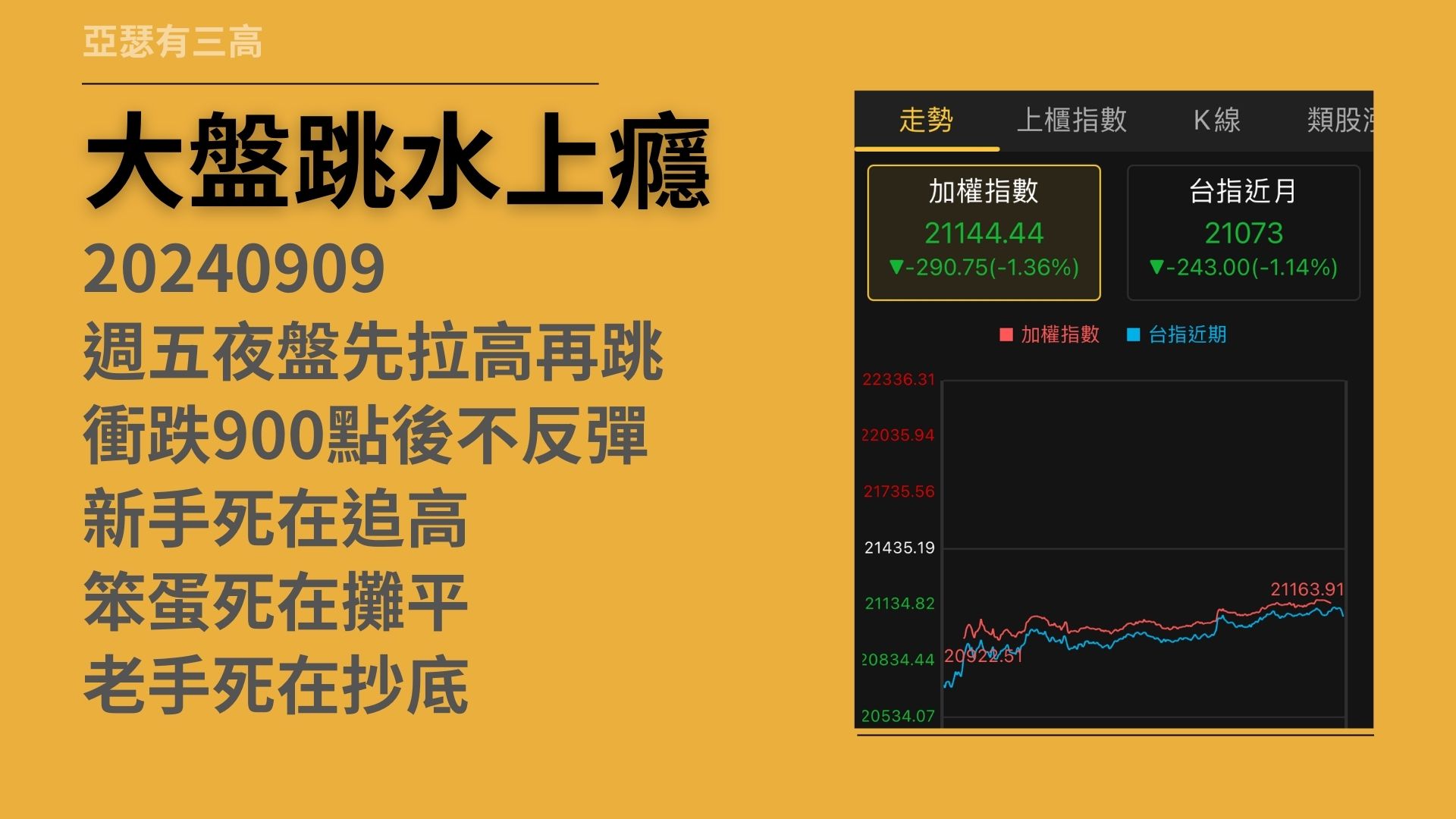 AI的哲學與不可知 拐點 大盤跳水上癮 20240909