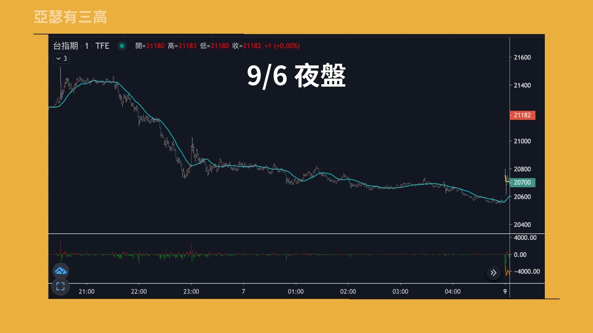 AI的哲學與不可知 拐點 大盤跳水上癮 20240909