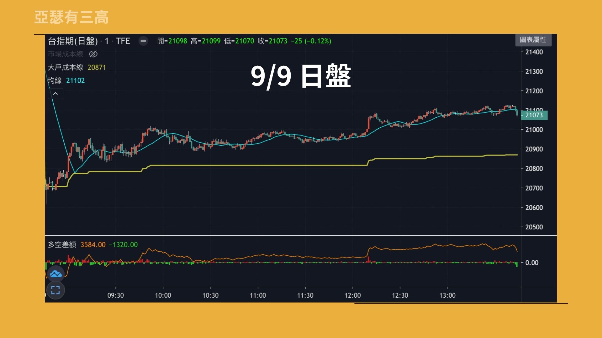 AI的哲學與不可知 拐點 大盤跳水上癮 20240909