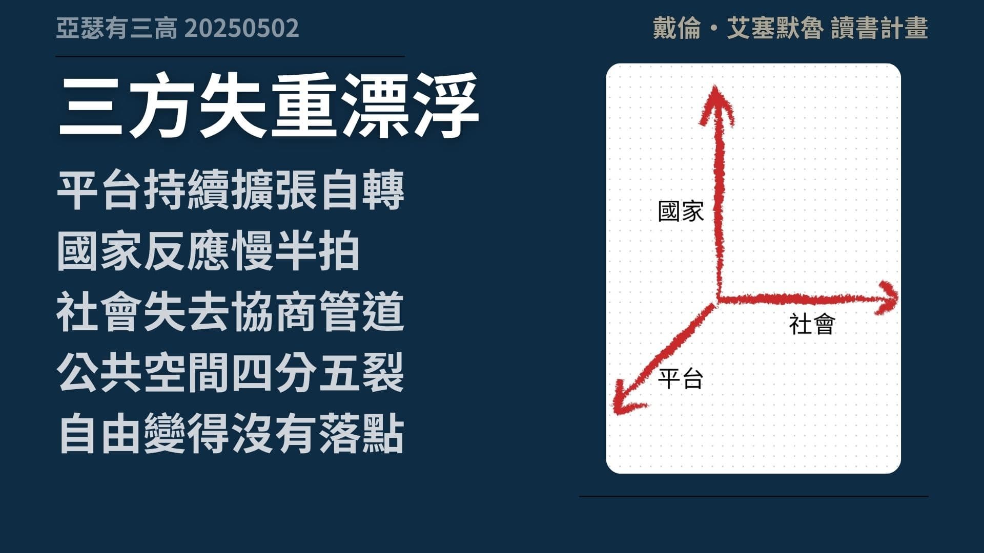 自由還走得下去嗎 當AI與平台取代制度 《權力與進步》2-3